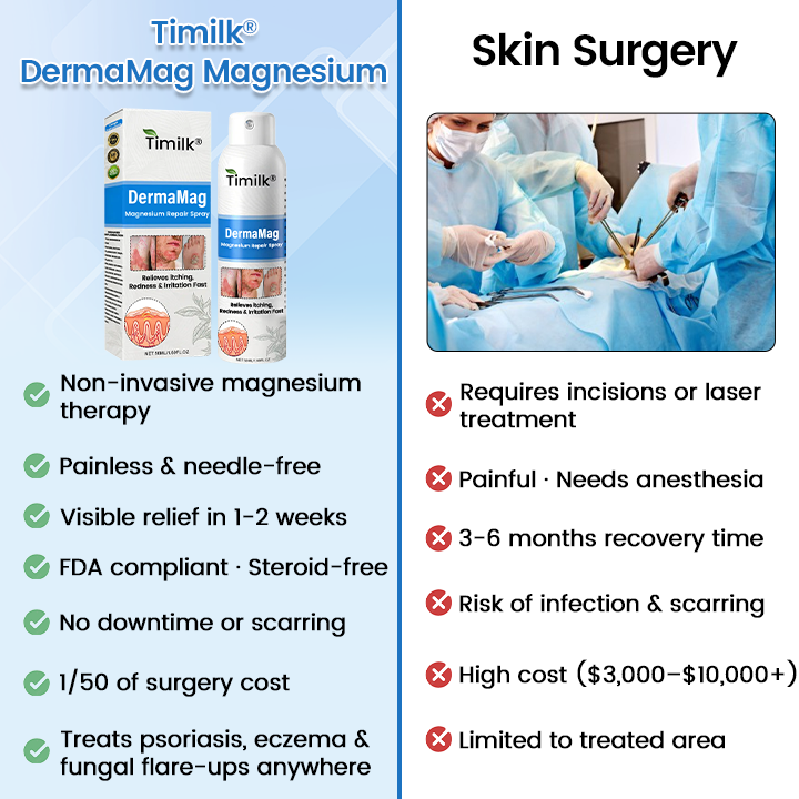 Timilk® DermaMag Magnesium Repair Spray.