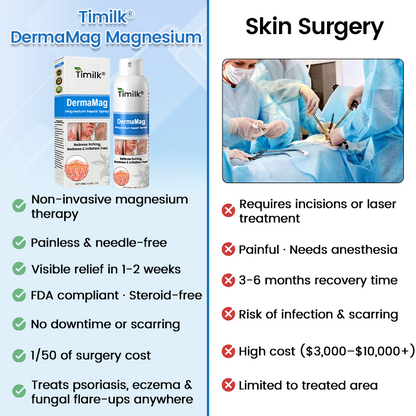 Timilk® DermaMag Magnesium Repair Spray.