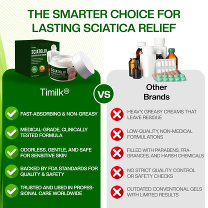 Timilk® Sciatoliv Sciatica Relief Cream