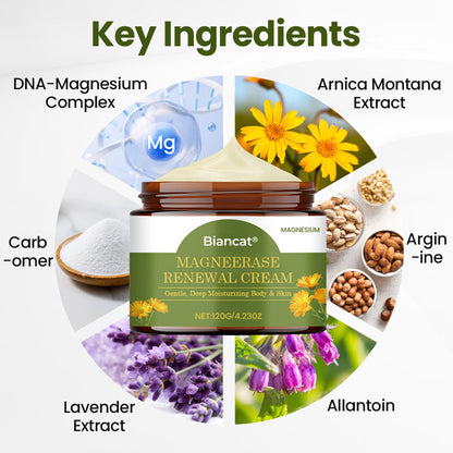 Biancat® MagneCare Renewal Cream