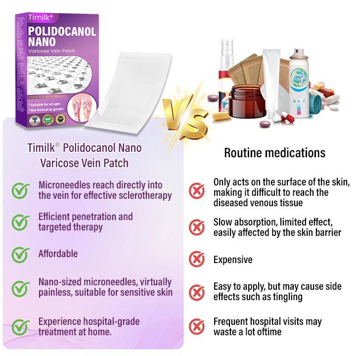 Timilk® Polidocanol Nano Varicose Vein Patch.