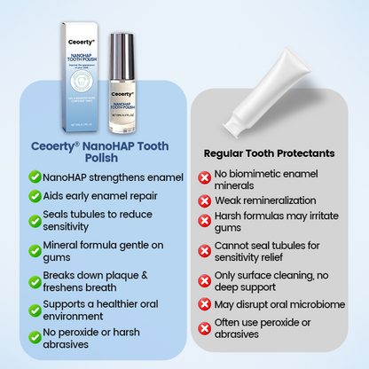 Ceoerty® NanoHAP Tooth Polish - Instant Clean Smile.