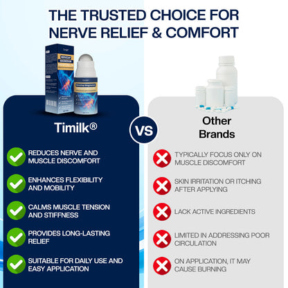 Timilk® NerveZap Magnesium Therapy Roll On