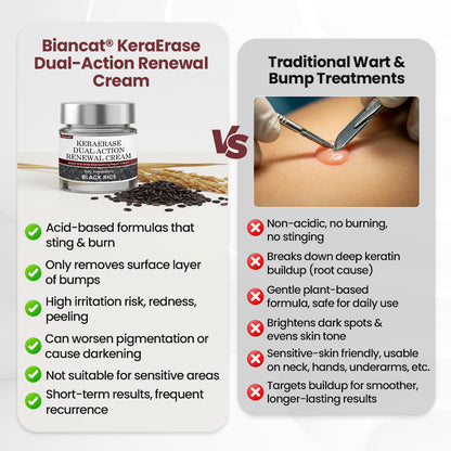 Biancat® KeraSoft Renewal Cream.