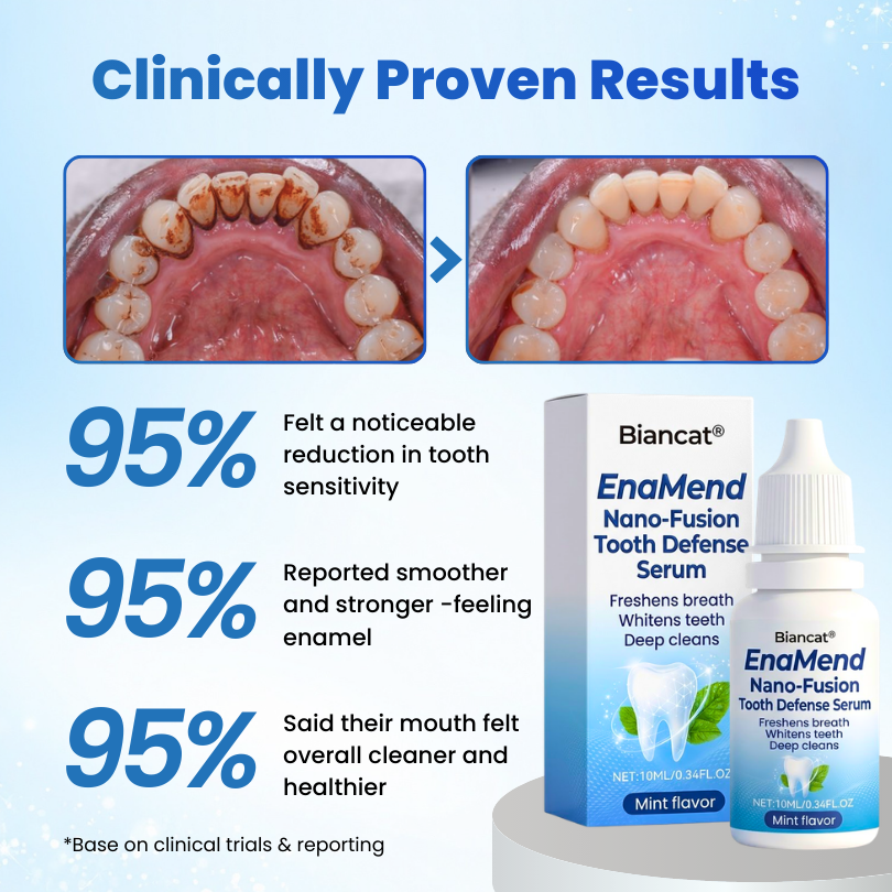 Biancat® SmileCare Tooth Polish.