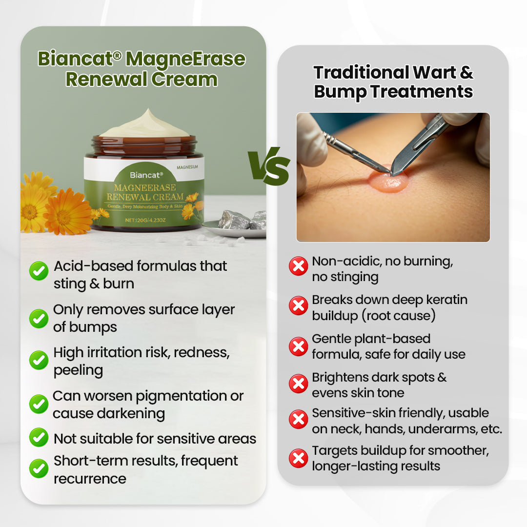 Biancat® MagneCare Renewal Cream