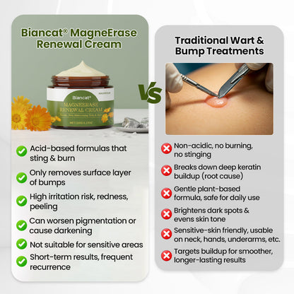 Biancat® MagneCare Renewal Cream