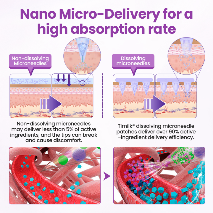 Timilk® Nano Micro-Delivery Slim Patch.