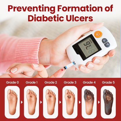 Timilk® VitaGluco Diabetic Care Cream