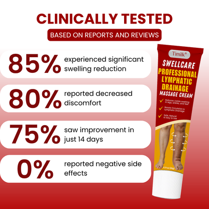 Timilk® SwellCare Professional Lymphatic Drainage Massage Cream.