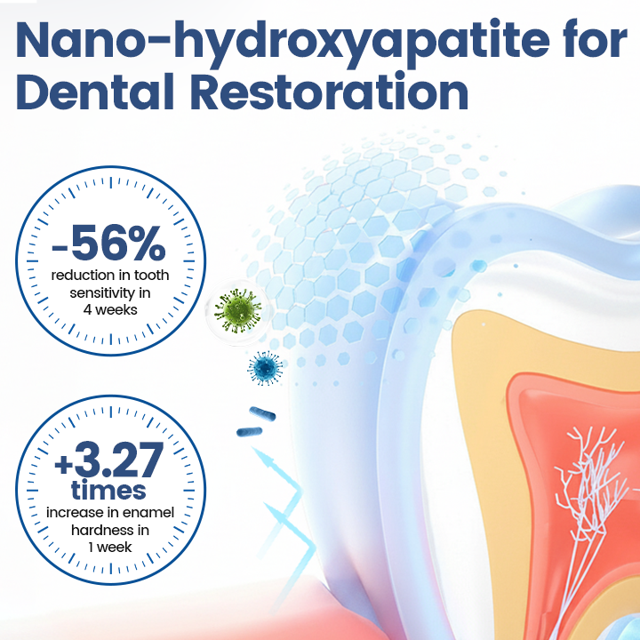 Ceoerty® NanoHAP Tooth Polish - Instant Clean Smile.