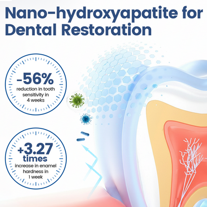 Ceoerty® NanoHAP Tooth Polish - Instant Clean Smile.