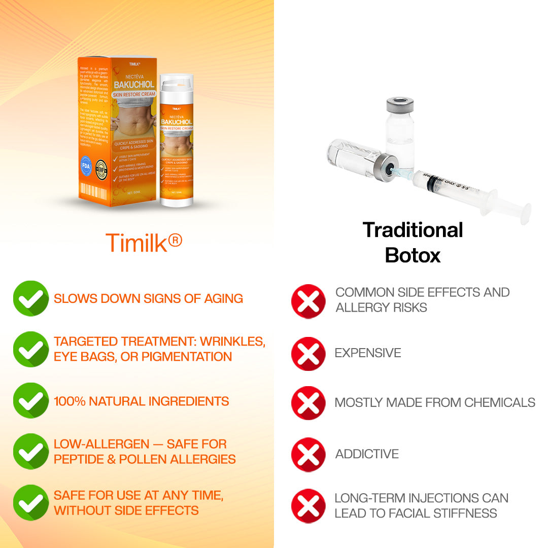 Timilk® Nectéva Bakuchiol Skin Restore Cream - (Anti-aging, Hydrating, Skin Firming & Lifting)