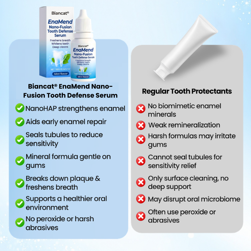 Biancat® SmileCare Tooth Polish.