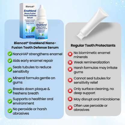 Biancat® SmileCare Tooth Polish.