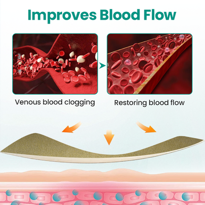 Timilk® LegRenew Varicose Veins Patch.
