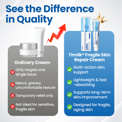 Timilk® Fragile Skin Repair Cream🛡️🌿 Multi-Repair for Bruises, Dryness & Spots