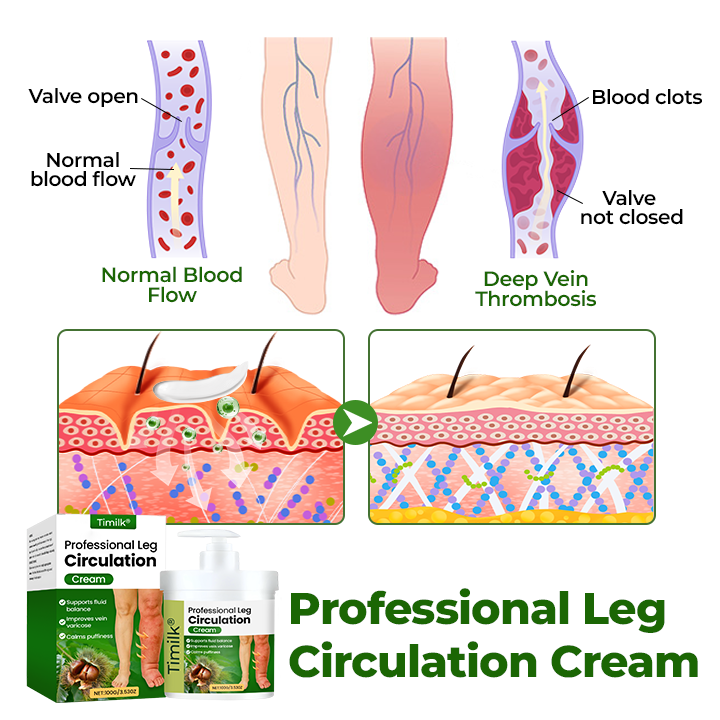 Timilk® LegCare Comfort Cream