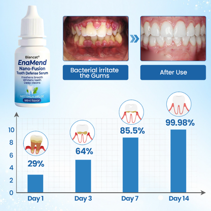 Biancat® SmileCare Tooth Polish.
