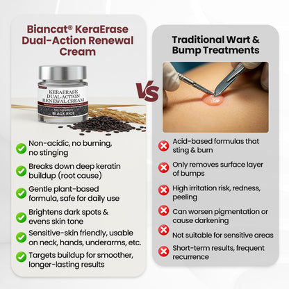 Biancat® KeraSoft Renewal Cream